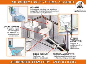ΑΠΟΧΕΤΕΥΣΗ ΛΕΚΑΝΗΣ