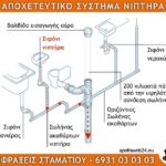 ΑΠΟΧΕΤΕΥΣΗ ΝΙΠΤΗΡΑ