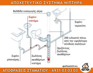 ΑΠΟΧΕΤΕΥΣΗ ΝΙΠΤΗΡΑ