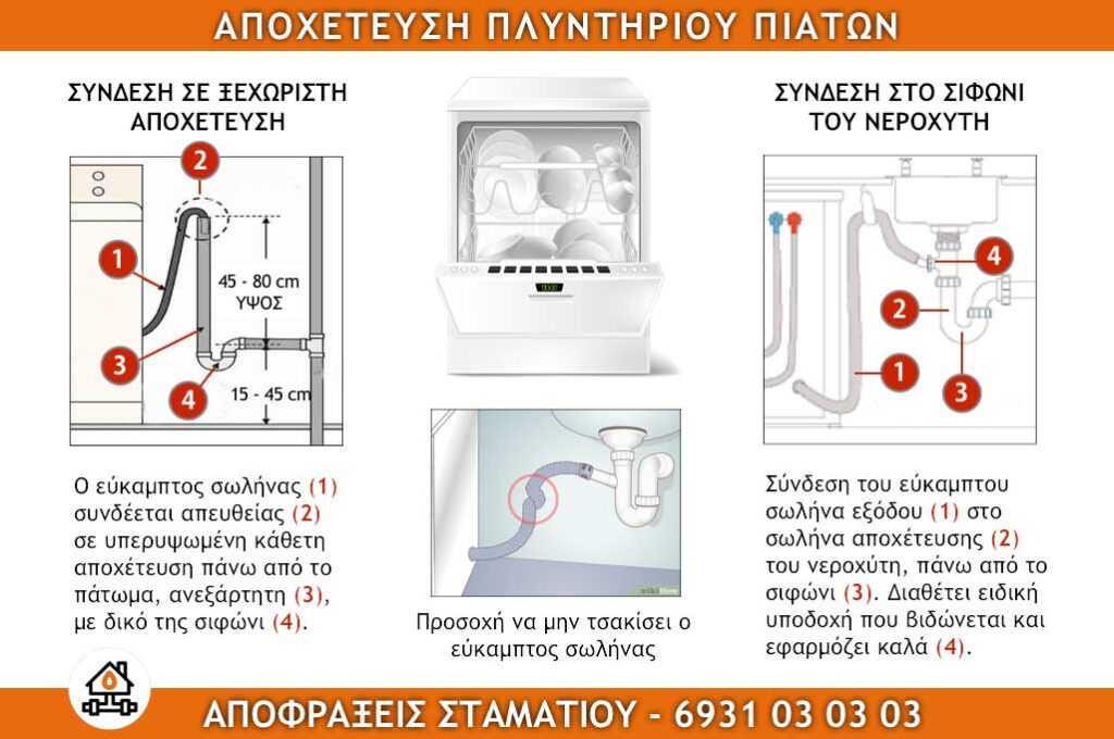 ΑΠΟΧΕΤΕΥΣΗ ΠΛΥΝΤΗΡΙΟΥ ΠΙΑΤΩΝ