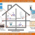 ΑΠΟΧΕΤΕΥΣΗ ΣΙΦΩΝΙ