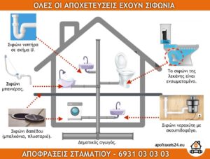 ΑΠΟΧΕΤΕΥΣΗ ΣΙΦΩΝΙ